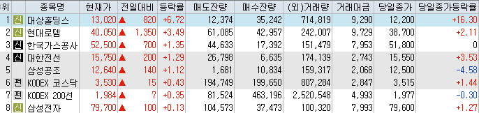 (주)티씨푸드 이미지