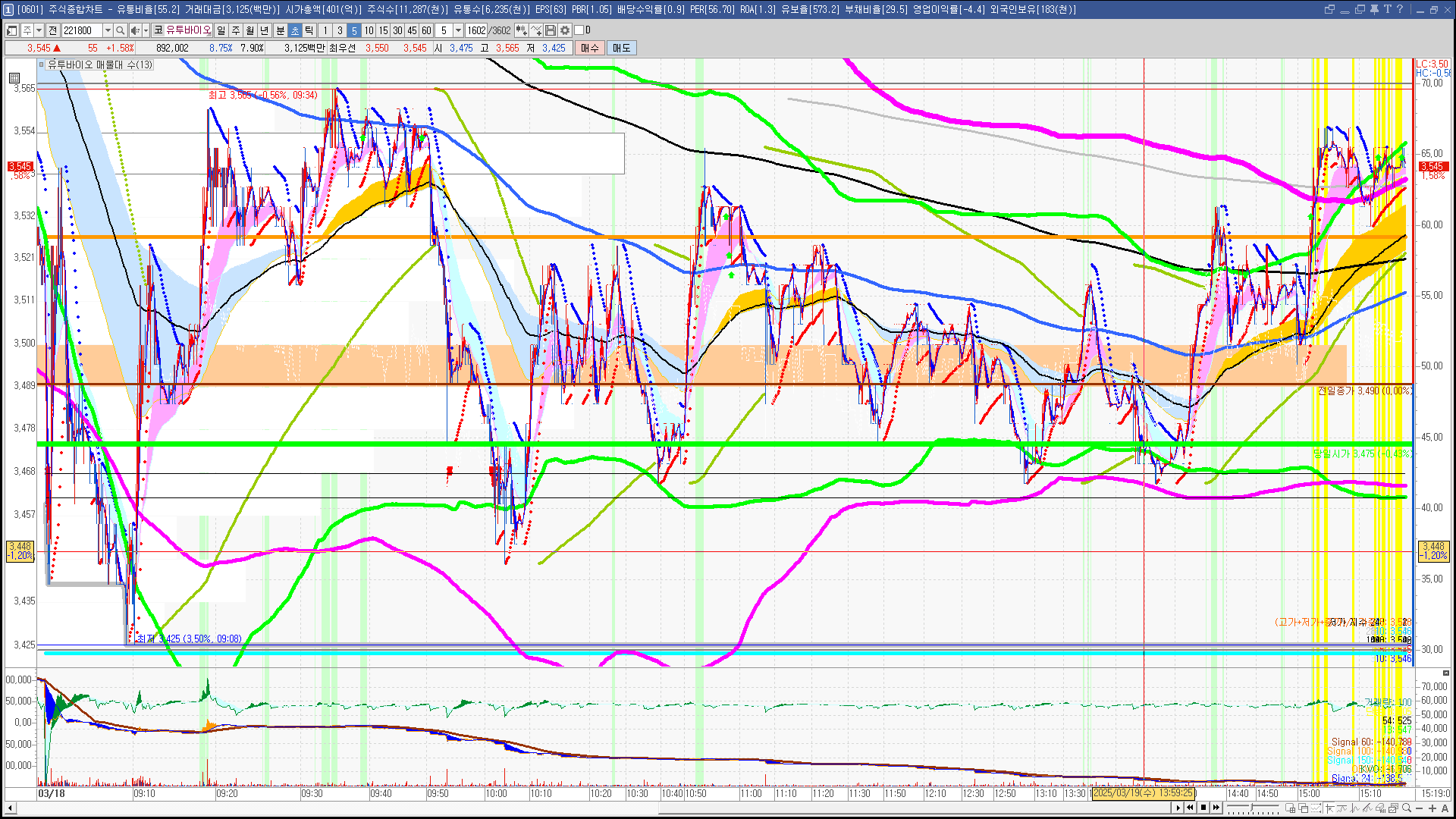 2025년 3월 19일 내일 주식 단타 종목(시가기준 1~3%) - 힘힘(주식 단타 + 내일 단타) - 힘힘 ( 주식 단타 + 내일  단타 )