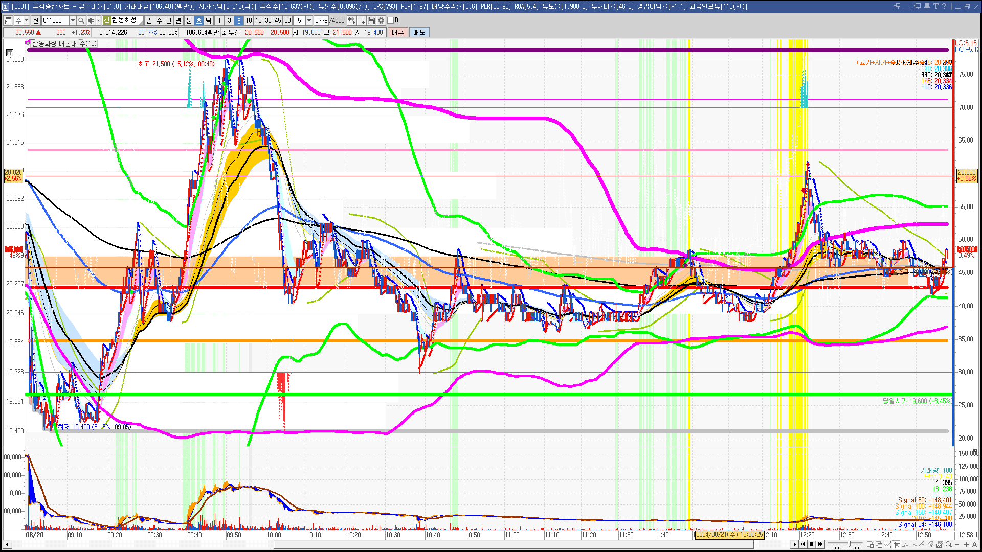 2024년 8월 21일 내일 주식 단타 종목(시가기준 1~3%) - 힘힘(주식 단타 + 내일 단타) - 힘힘 ( 주식 단타 + 내일  단타 )