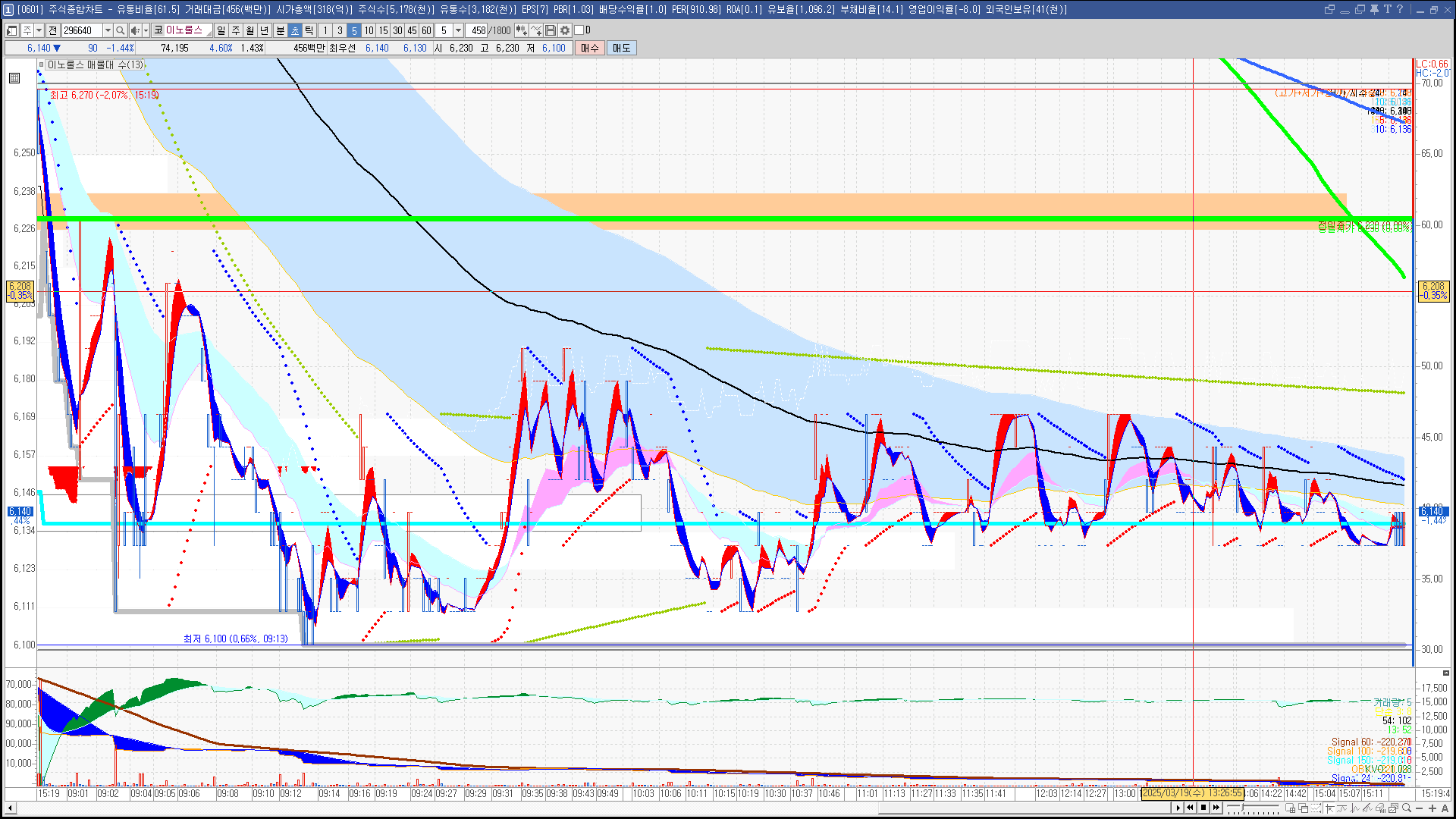 2025년 3월 19일 내일 주식 단타 종목(시가기준 1~3%) - 힘힘(주식 단타 + 내일 단타) - 힘힘 ( 주식 단타 + 내일  단타 )