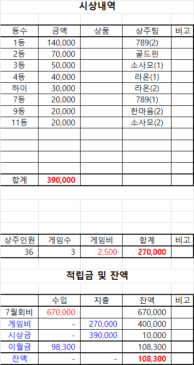 대전브래그 이미지