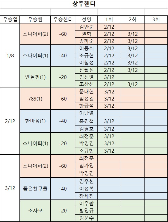 대전브래그 이미지