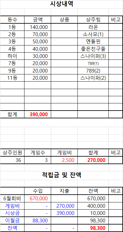 대전브래그 이미지