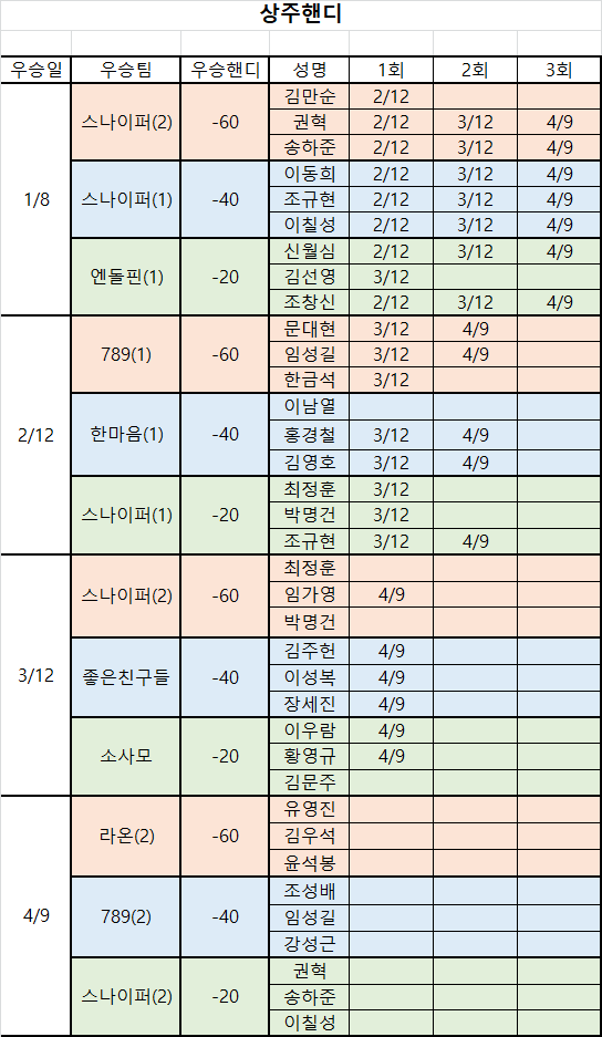대전브래그 이미지