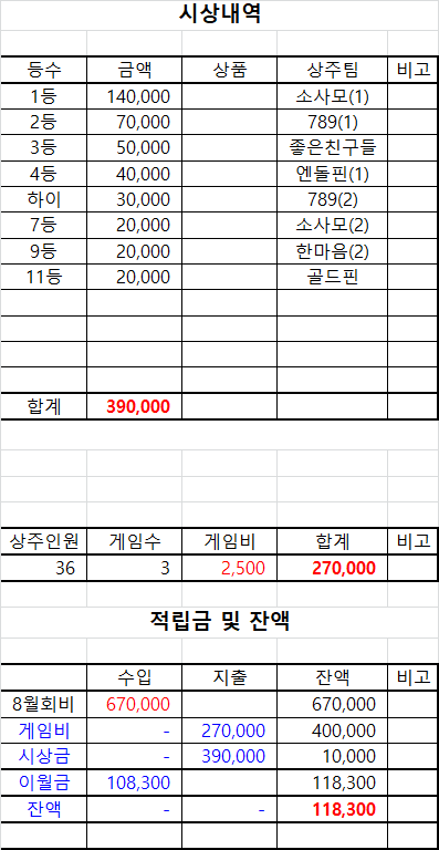 대전브래그 이미지