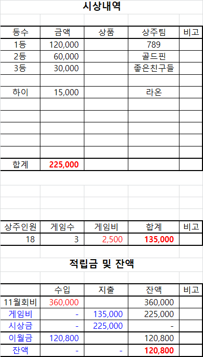 대전브래그 이미지