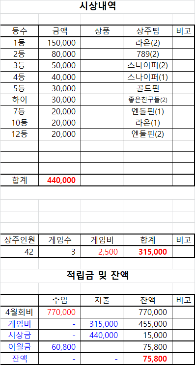 대전브래그 이미지