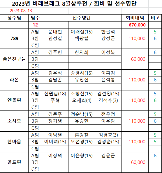 대전브래그 이미지