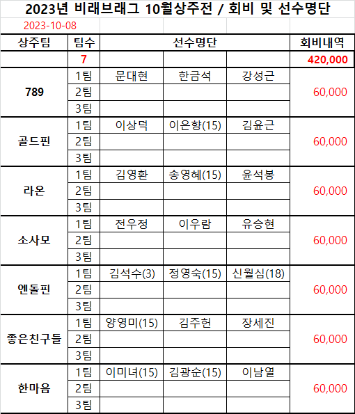 대전브래그 이미지