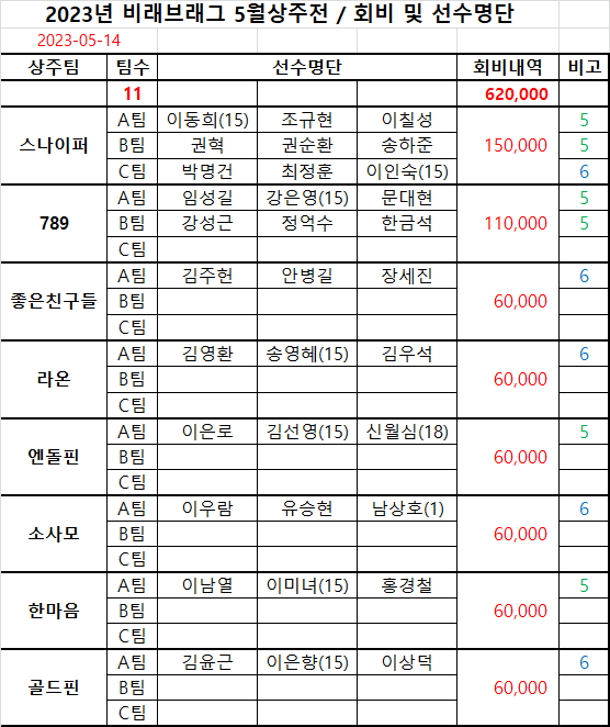 대전브래그 이미지