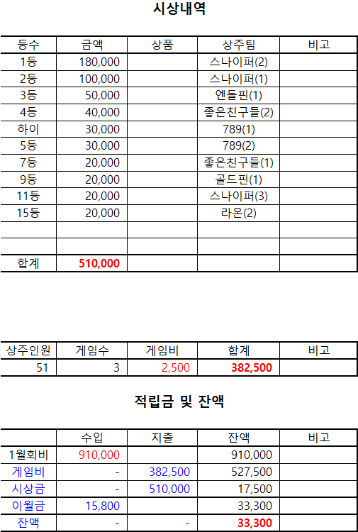 대전브래그 이미지