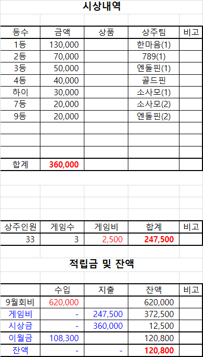 대전브래그 이미지