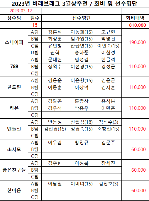 대전브래그 이미지
