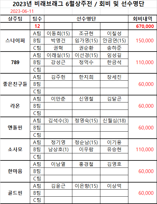 대전브래그 이미지