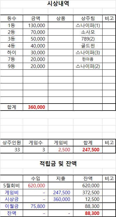 대전브래그 이미지