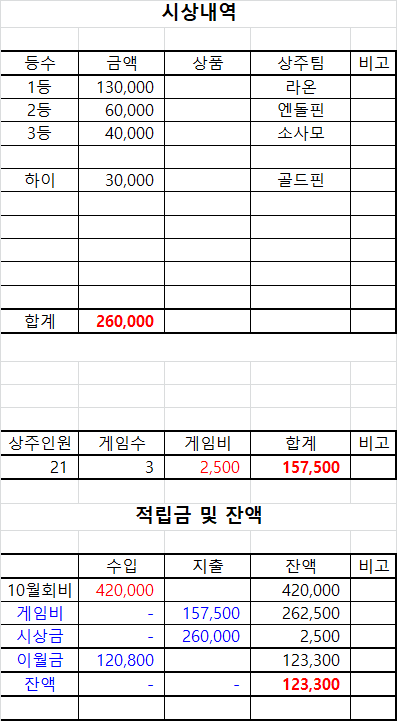 대전브래그 이미지