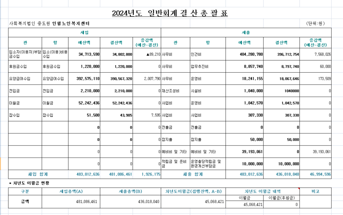 사회복지법인경애원 이미지