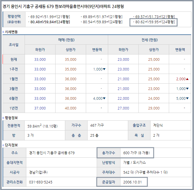 Daum카페