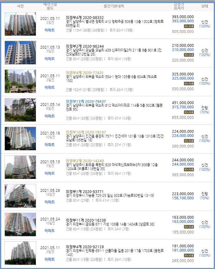 진건주유소 이미지