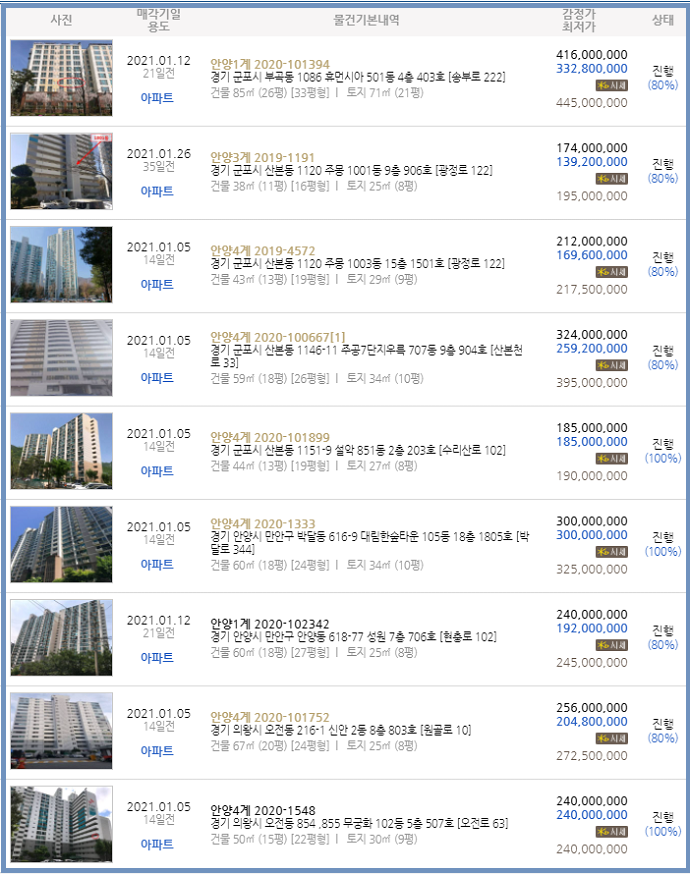 군포소방서(산본119안전센터) 이미지