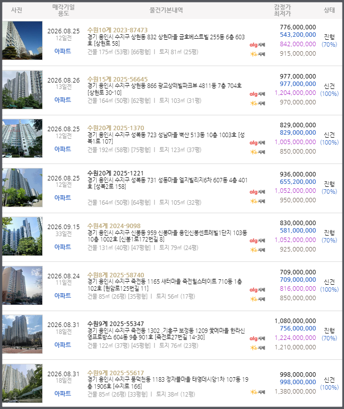 Daum카페