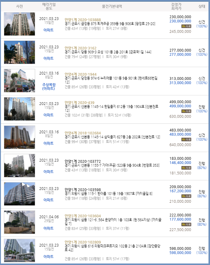 군포소방서(산본119안전센터) 이미지
