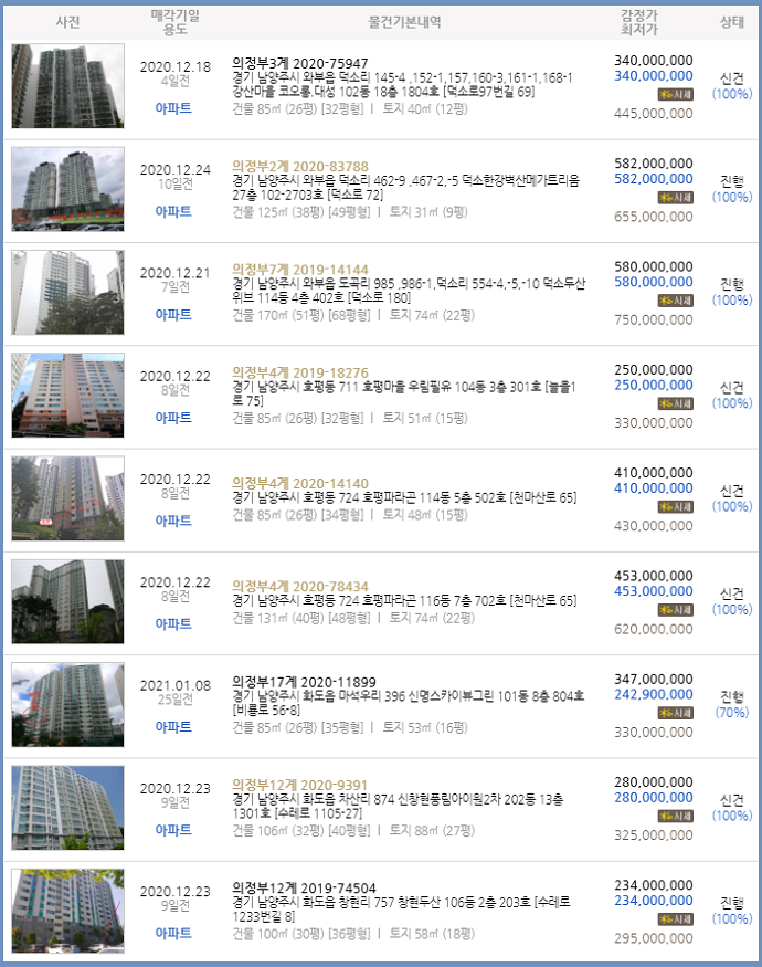 덕소간호학원 이미지