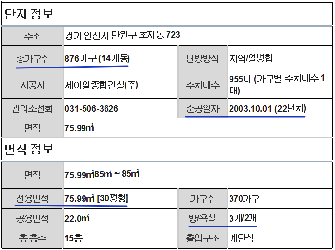 Daum카페