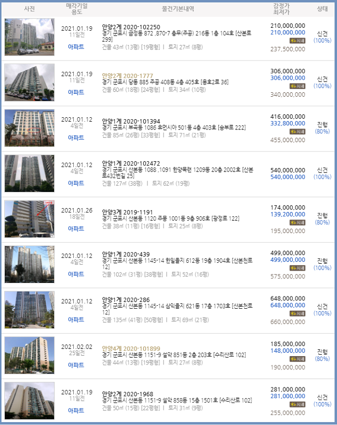 군포소방서(산본119안전센터) 이미지
