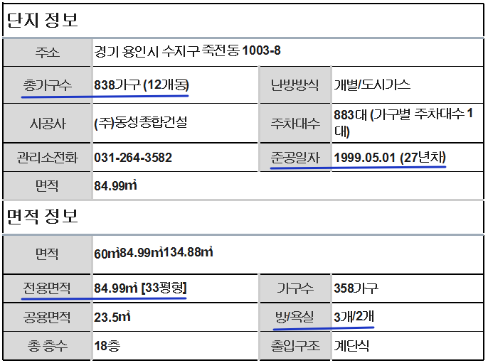 Daum카페
