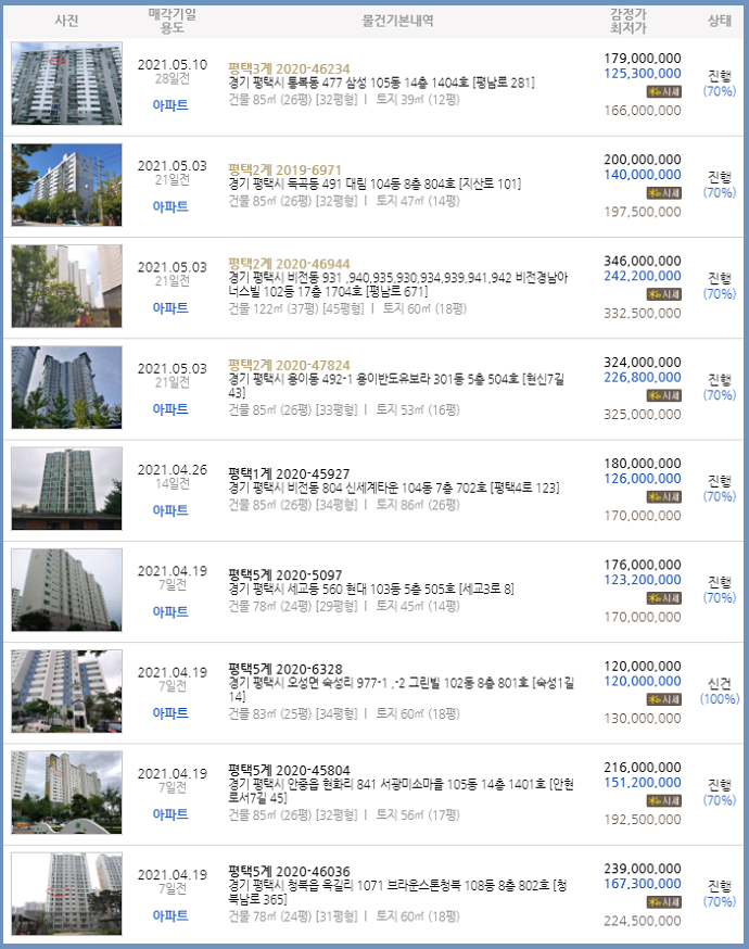 꿈나무주유소 이미지