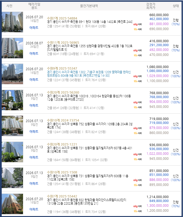 Daum카페