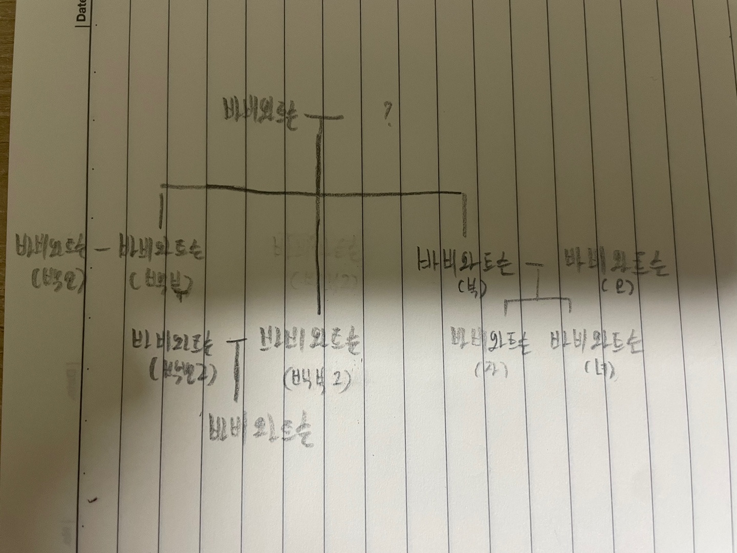 이오네스크 이미지