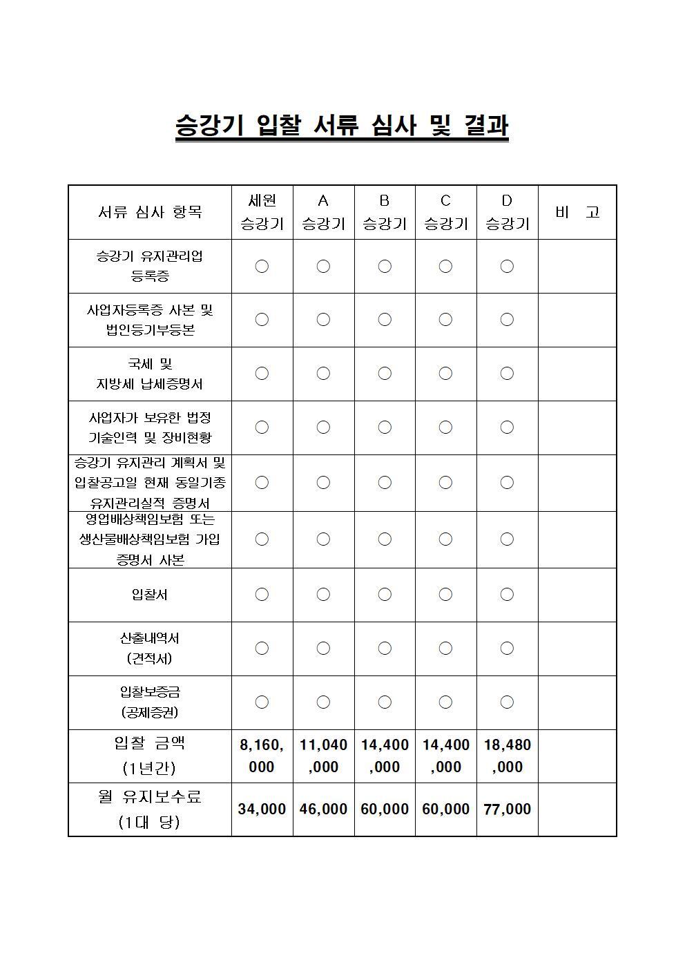 세원엘리베이터(주) 이미지