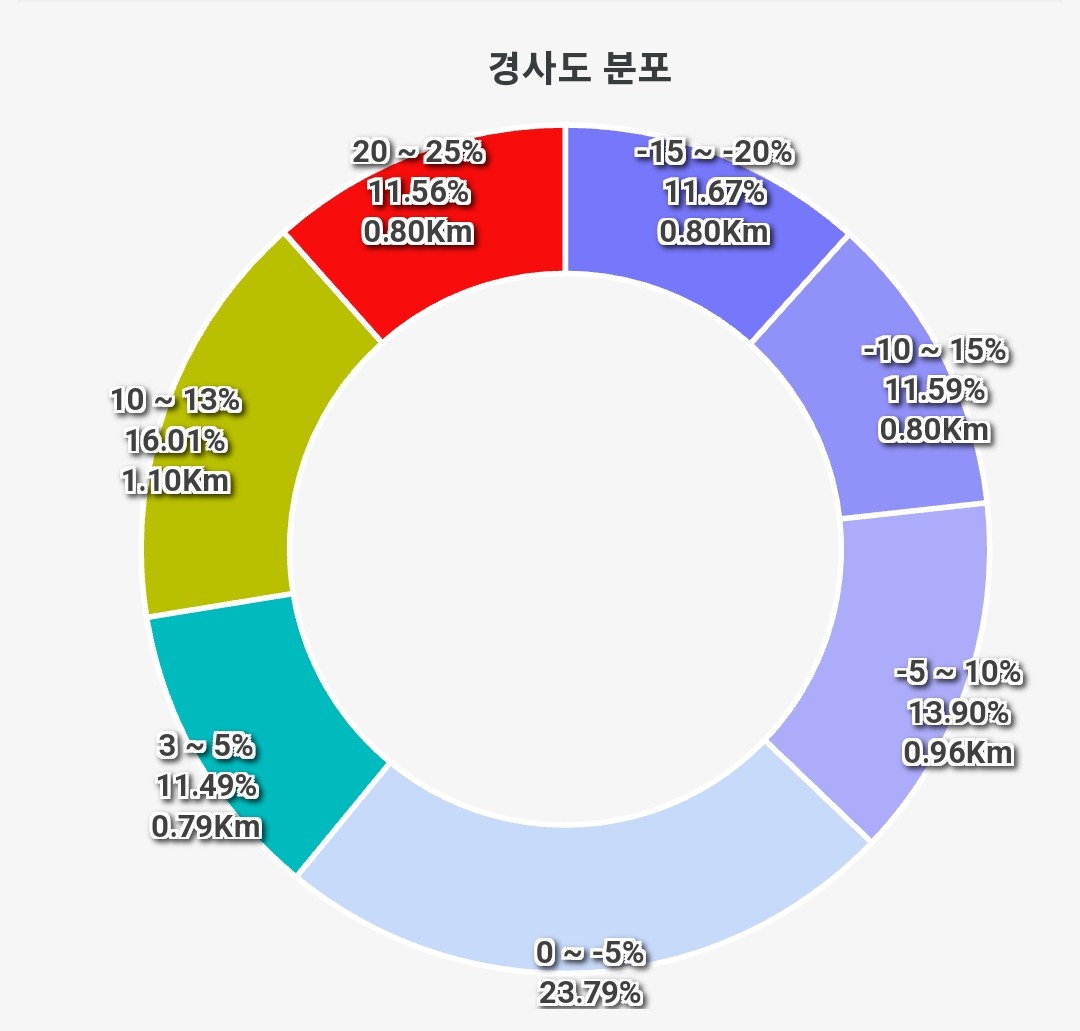 아미산파크 이미지