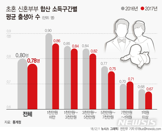 가난하고 둔한 인류가 기하급수적으로 늘어나는 이유 | 인스티즈