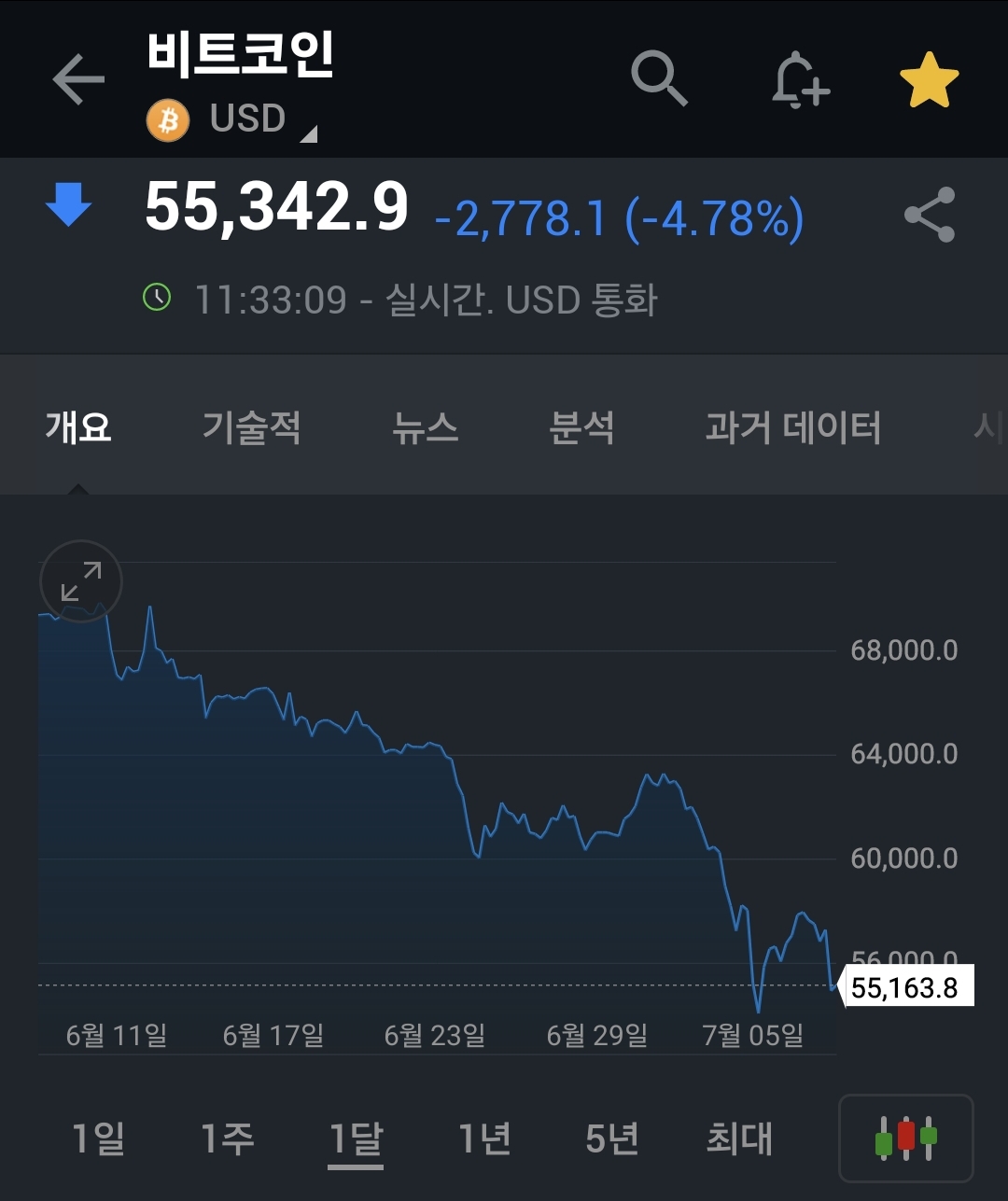 버블 해체가 조만간 진행될듯 합니다. - 경제 이야기 - 경제 부동산 그리고 소소한 이야기