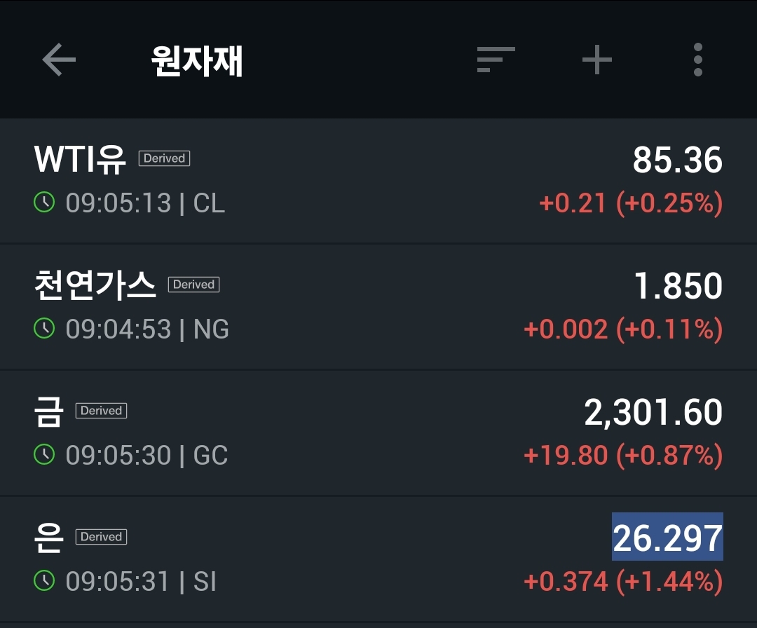미국은 - 경제 이야기 - 경제 부동산 그리고 소소한 이야기