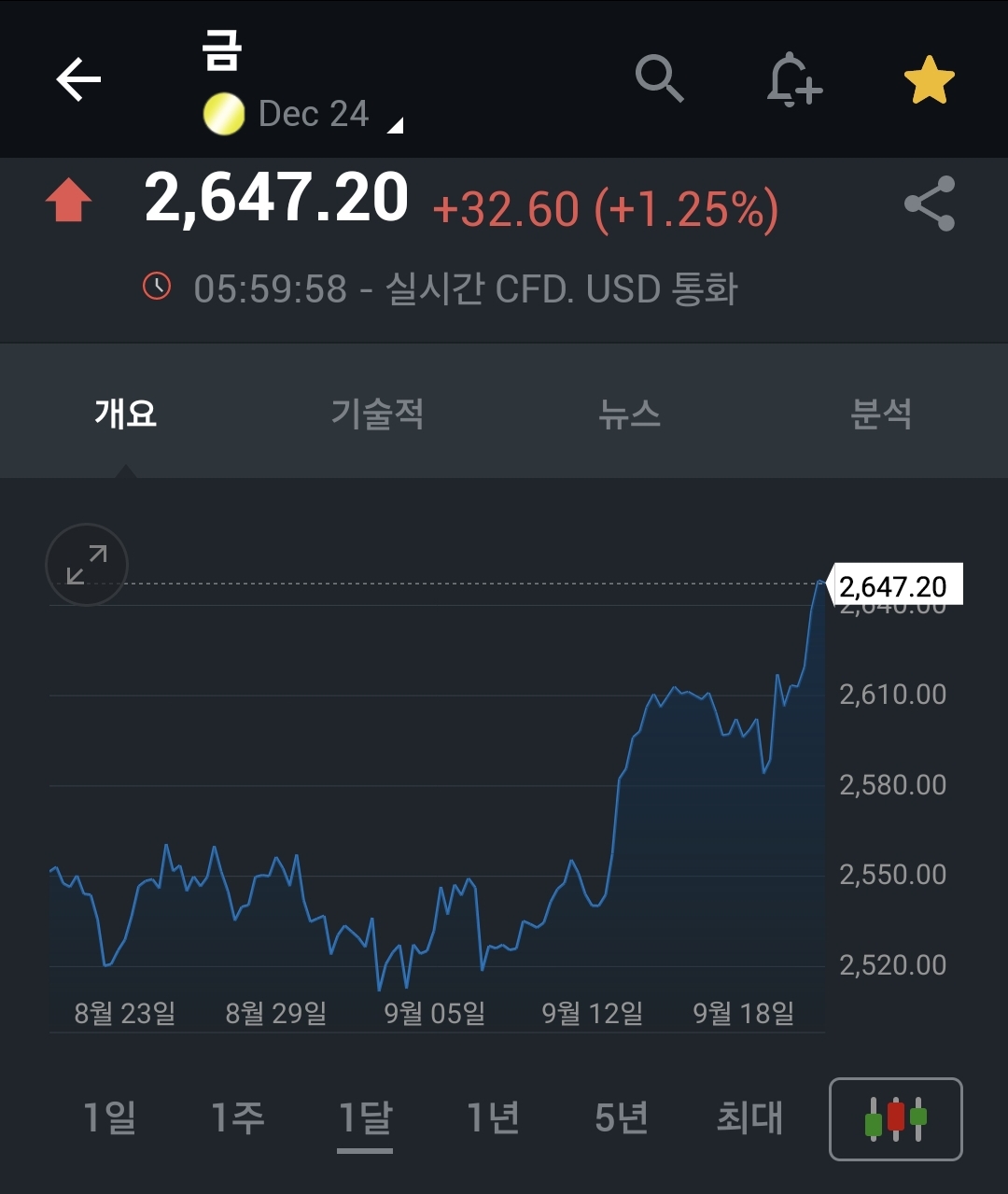 금의 상승 - 경제 이야기 - 경제 부동산 그리고 소소한 이야기