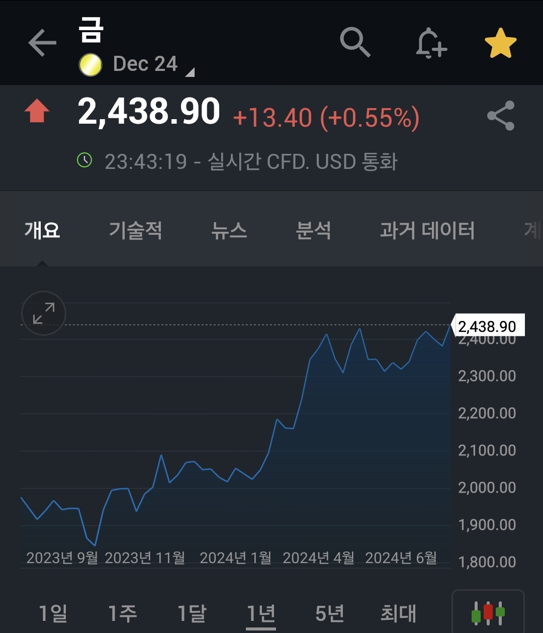 일관 이미지