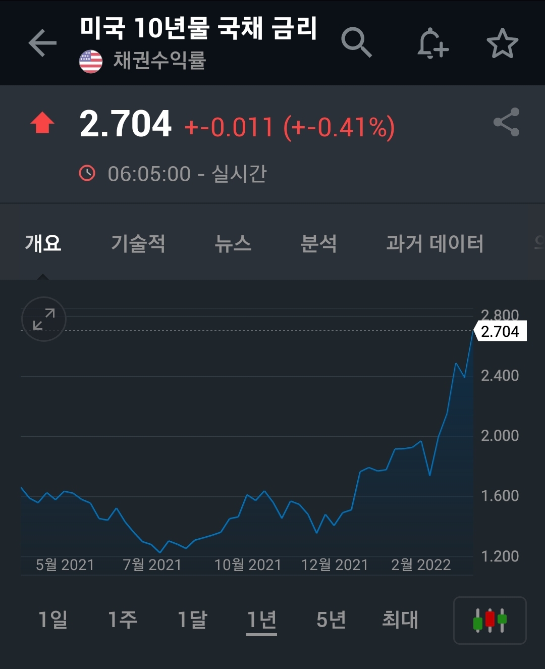 위기의 시작 - 경제 이야기 - 경제 부동산 그리고 소소한 이야기