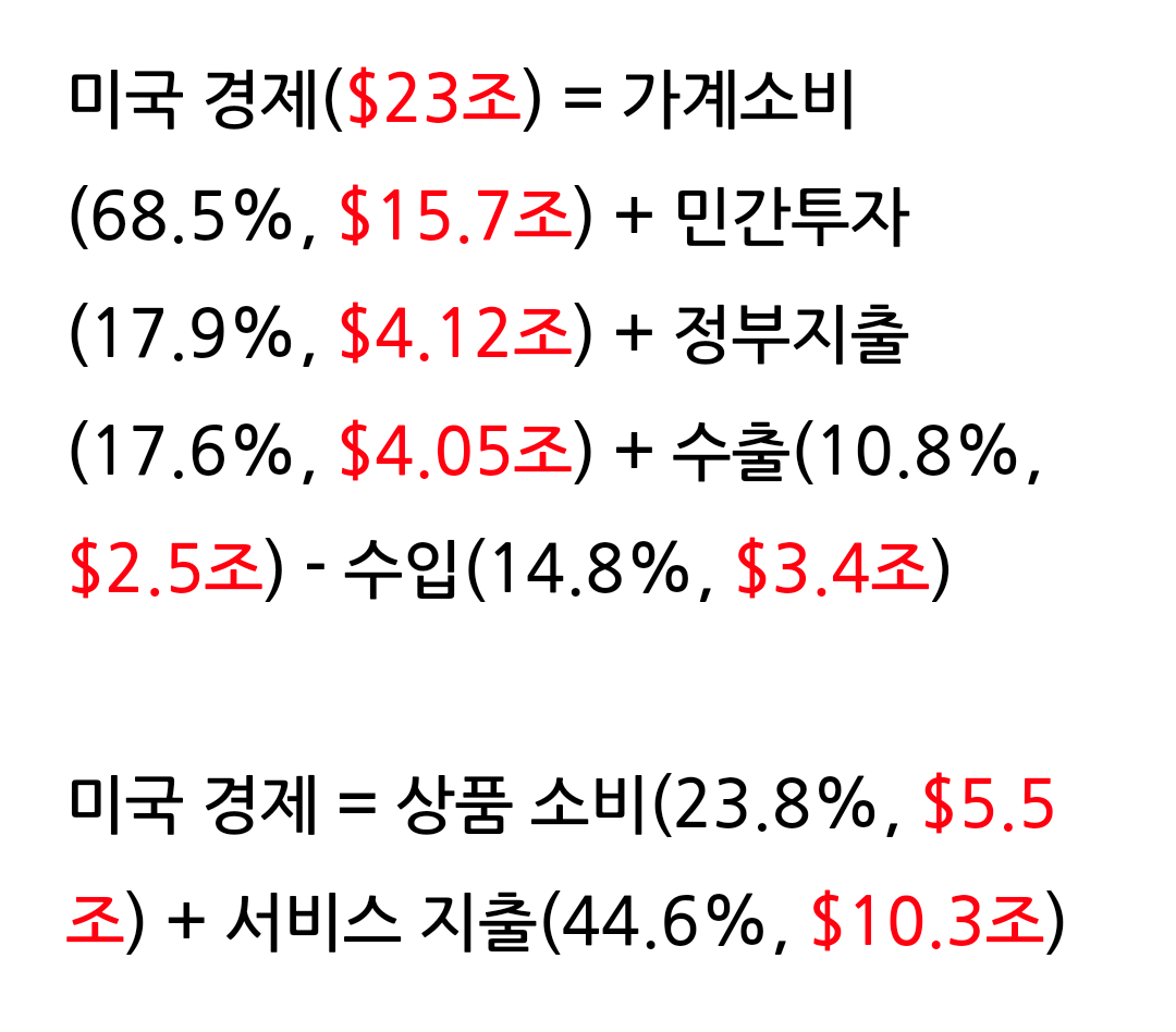 충격을 준 하루(7월 예비치 PMI지수) - 경제 이야기 - 경제 부동산 그리고 소소한 이야기