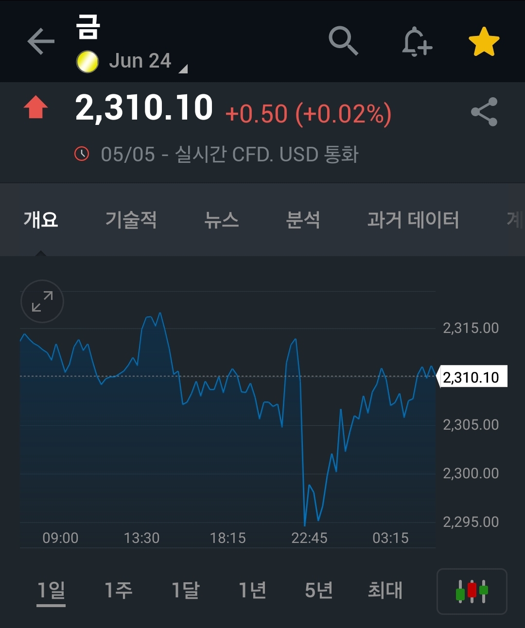 인플레이션은 진행중 - 경제 이야기 - 경제 부동산 그리고 소소한 이야기