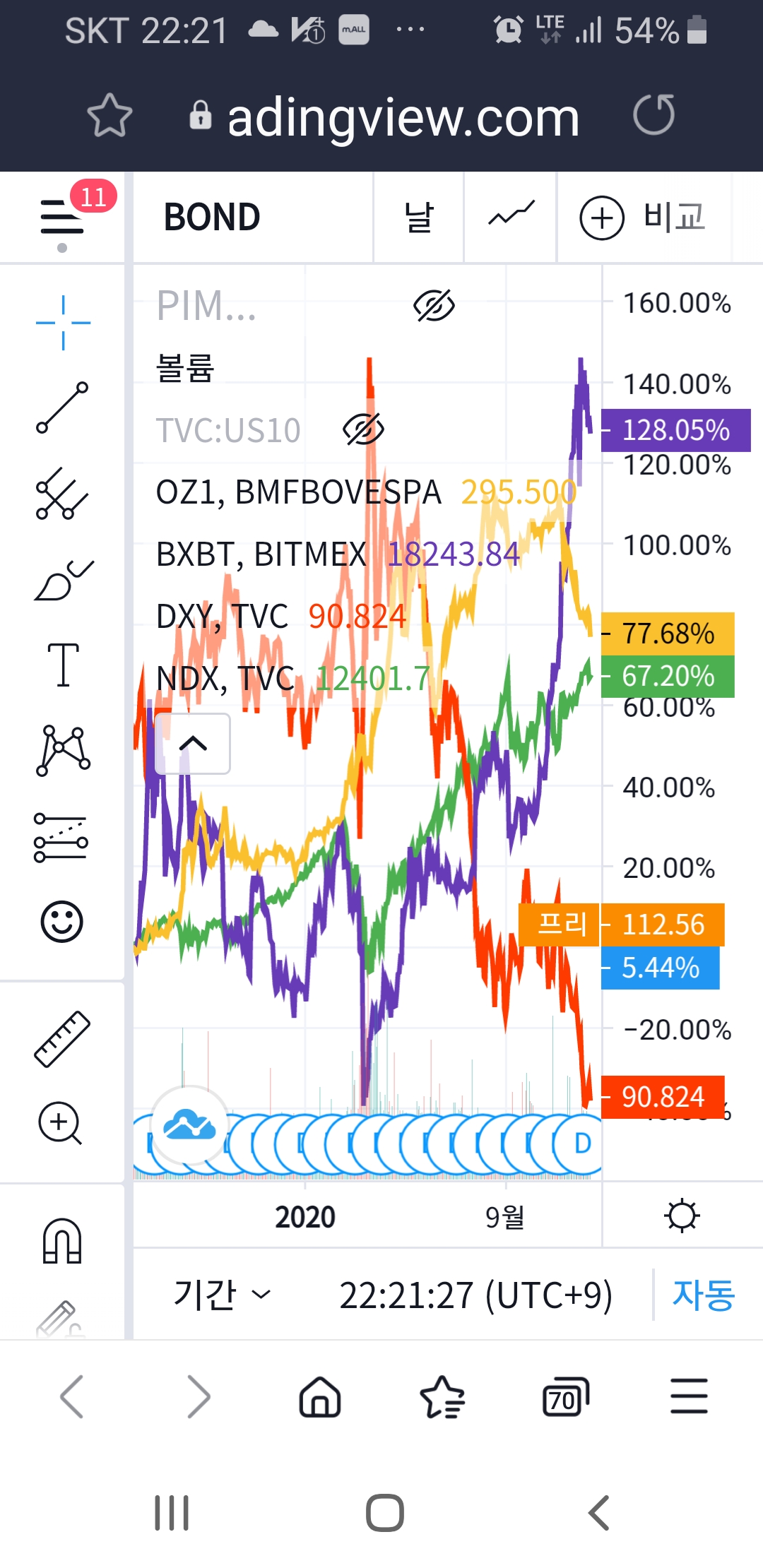 달러,금,가상화폐 - 경제 이야기 - 경제 부동산 그리고 소소한 이야기