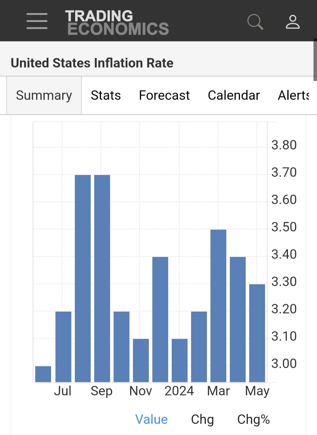 금리인하 의미 없어요 - 경제 이야기 - 경제 부동산 그리고 소소한 이야기