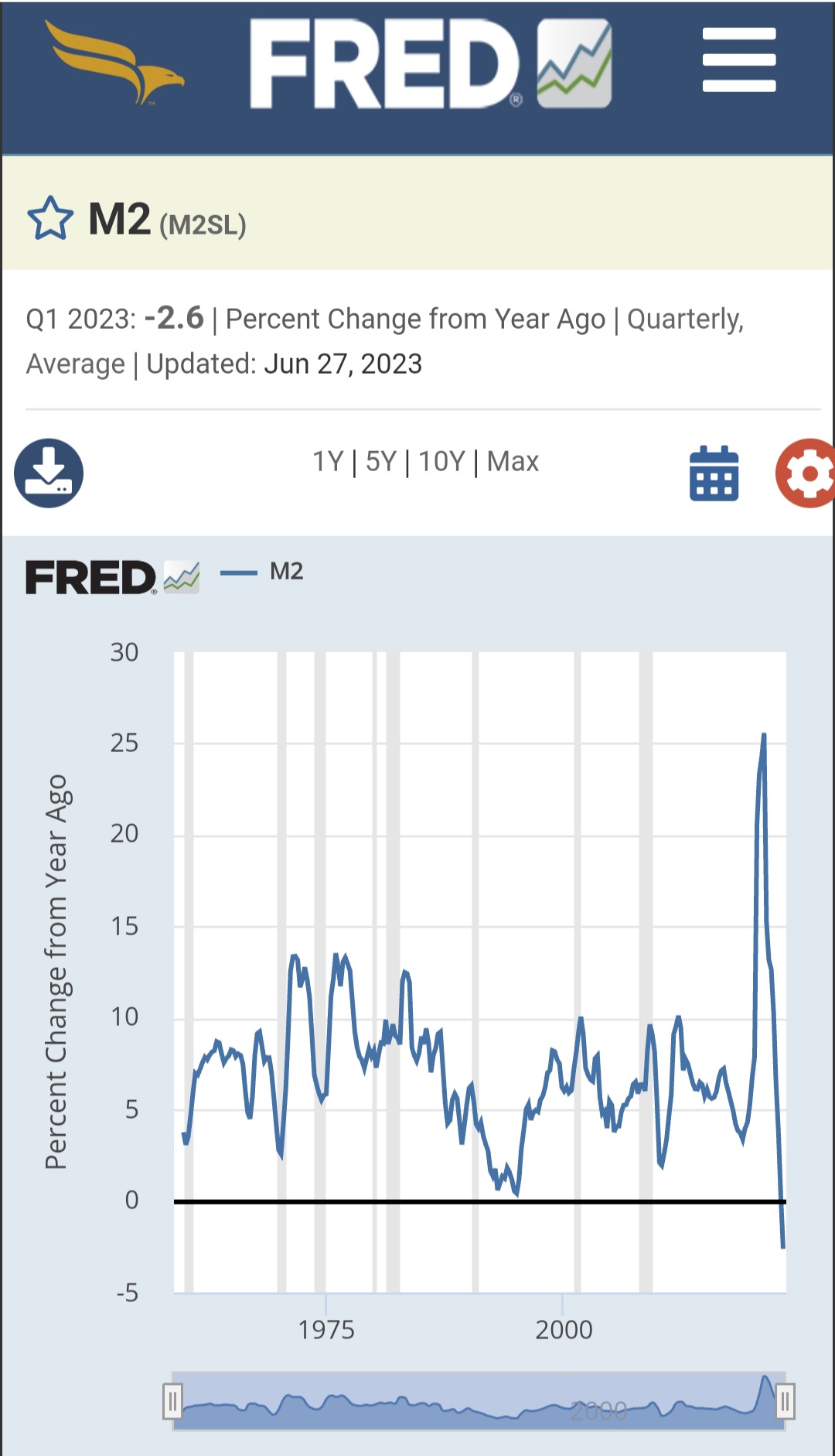유동성(시중 통화량=M2) - 경제 이야기 - 경제 부동산 그리고 소소한 이야기