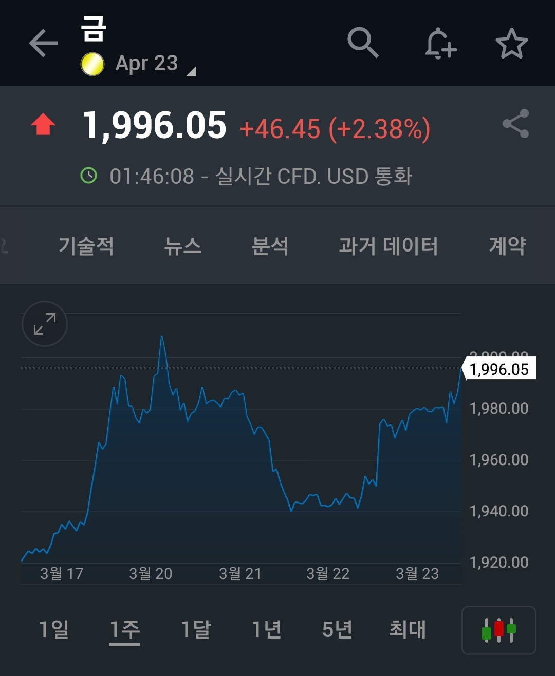 몇가지 판단기준 - 경제 이야기 - 경제 부동산 그리고 소소한 이야기
