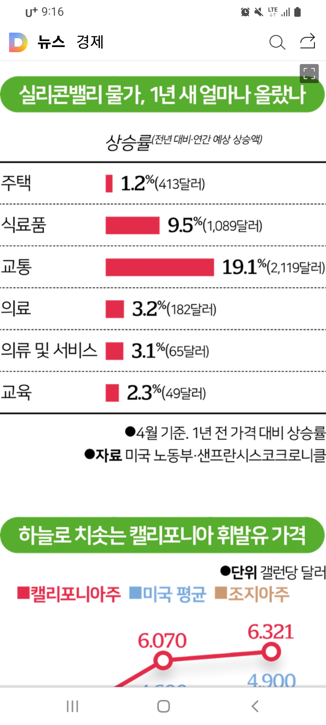 1년동안 엄청나게 떨어진 화폐가치 - 경제 이야기 - 경제 부동산 그리고 소소한 이야기