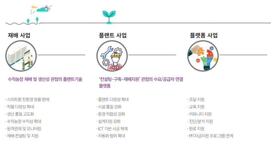 팜세일 이미지