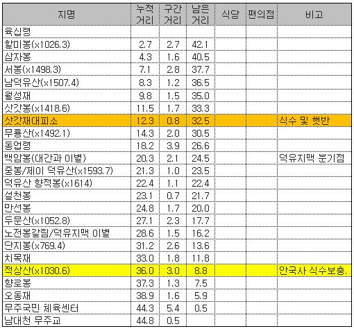 장계면(무주) 이미지